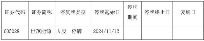 世茂能源停牌 筹划收购詹鼎科技不低于58%股权