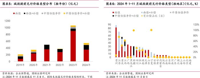 化债加速，“城投提前兑付”或卷土重来？