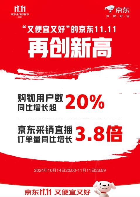 京东11.11趋势品类备受青睐 Mini LED大屏电视销量同比增长超6倍