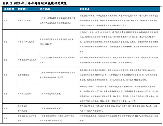 【华安证券·电力设备】行业专题：2024年上半年氢能产业跟踪报告