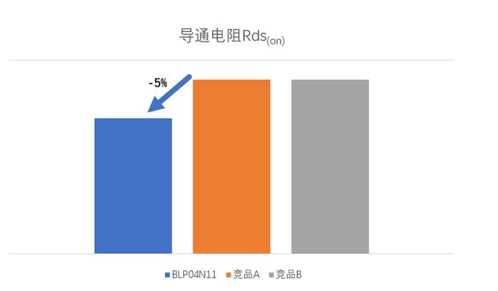 上海贝岭功率器件助力电摩控制器高效发展