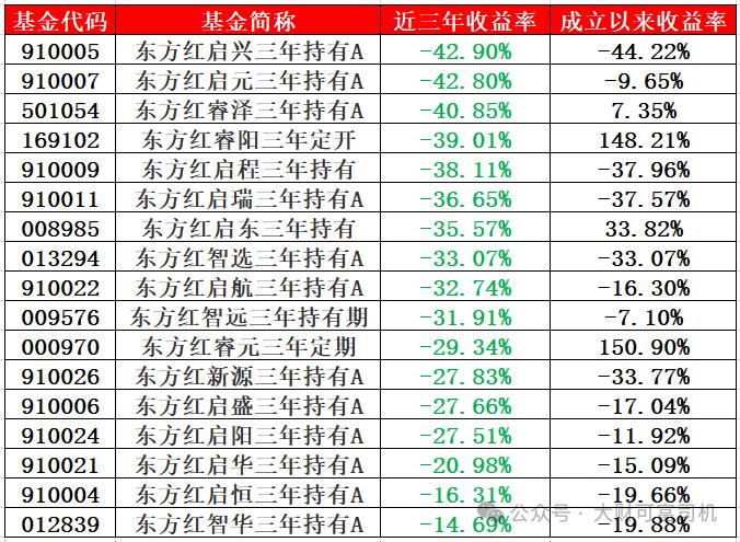 东证资管：有精力拍霸总短剧，没精力把业绩做好？