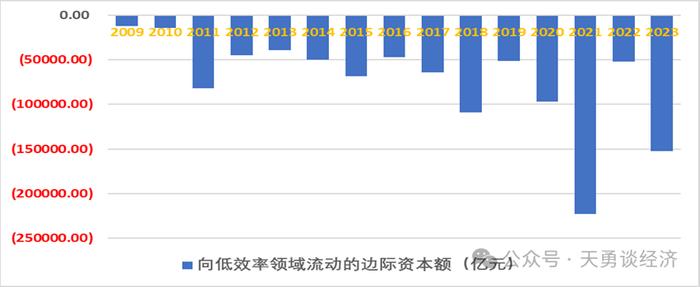 周天勇：回顾历史——国企改革左右经济增长的快慢