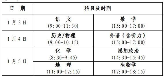 演练！关于河南省2025年高考