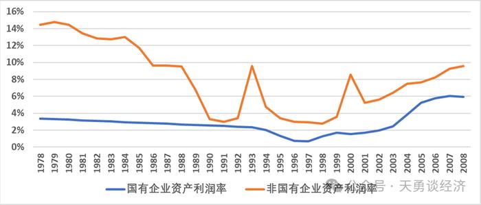 周天勇：回顾历史——国企改革左右经济增长的快慢