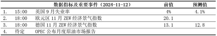 【交易参考】11.12：10月份M2同比增长 M1同比下降