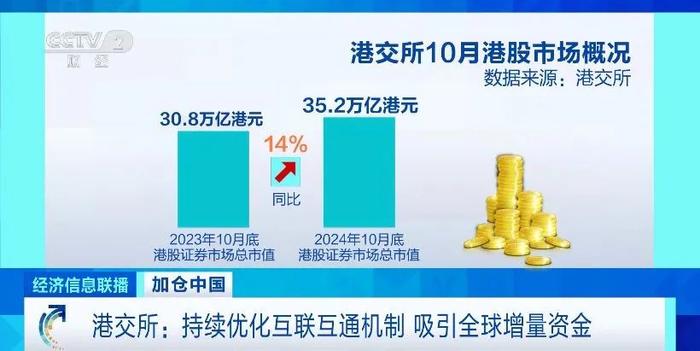 不到2个月，净流入中国股市超100亿美元！他们加仓中国