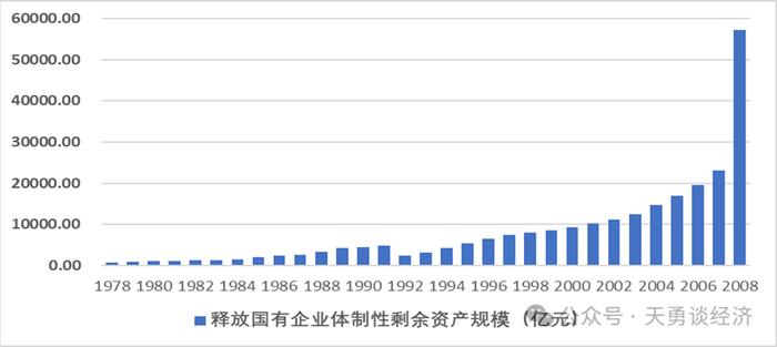 周天勇：回顾历史——国企改革左右经济增长的快慢