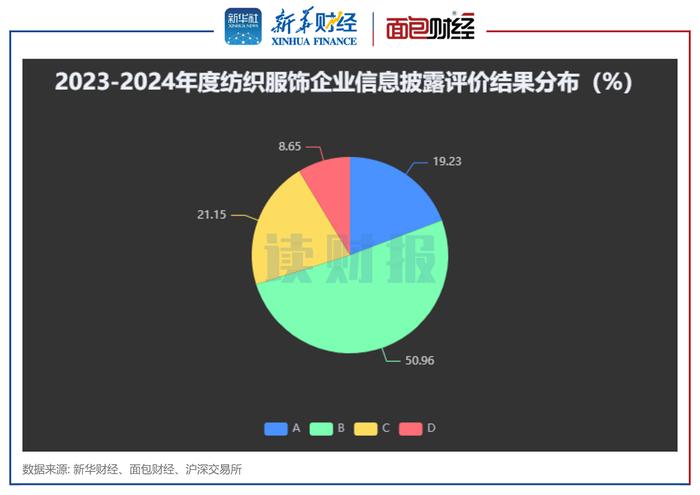 【读财报】纺织服饰行业信披透视：老凤祥、海澜之家被交易所降级 ST金一、康隆达等9家信披不合格