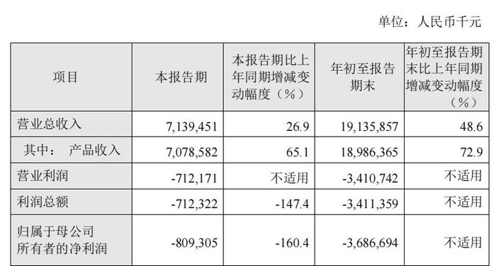 百济神州Q3单季营收突破10亿美元 与艾伯维两起官司会否影响后续收入？