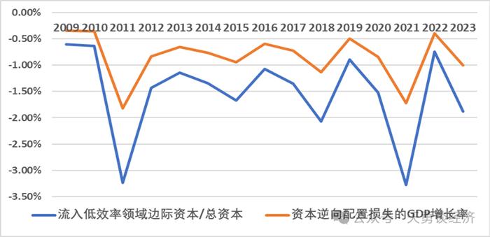 周天勇：回顾历史——国企改革左右经济增长的快慢