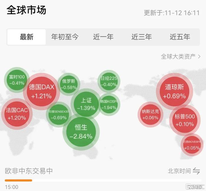 拉爆历史记录！全球最猛散户大扫货