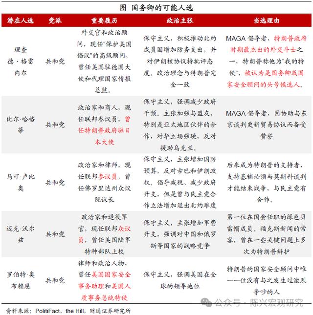 深度 | 谁会是特朗普的新助手？