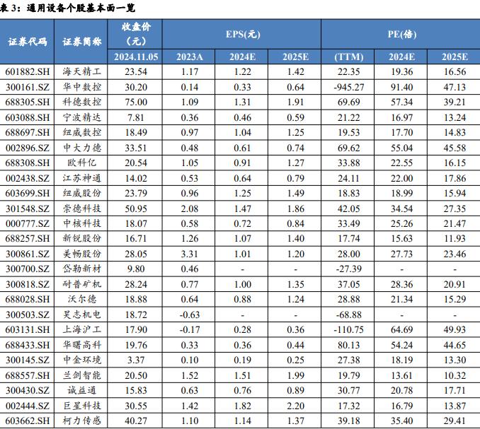 【华龙机械】2024年三季报综述：三季度业绩有所改善，把握结构性投资机会