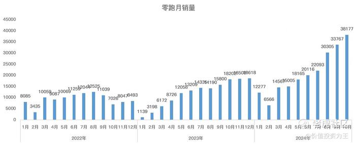 零跑教蔚小理做人！