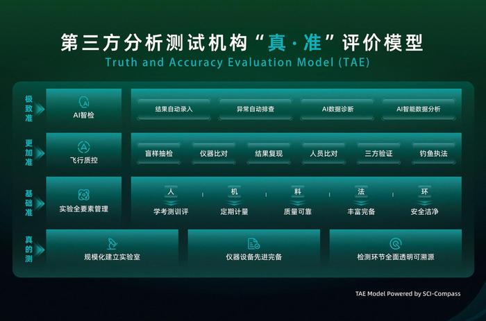 科学指南针：未来3年，再投3亿元，买仪器