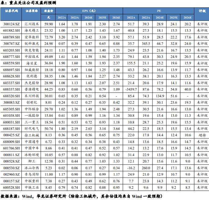 【华龙机械】2024年三季报综述：三季度业绩有所改善，把握结构性投资机会