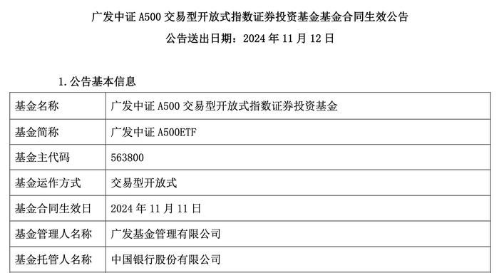 规模20亿元，广发中证A500ETF成立