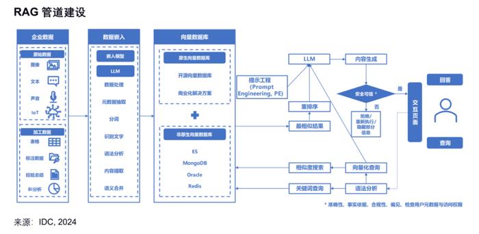 星环科技入选IDC向量数据库代表厂商，在多技术方向上具备竞争优势