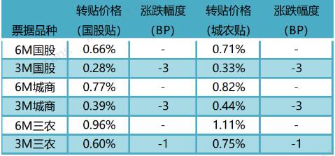 票据日评：小V走势 （2024.11.12）