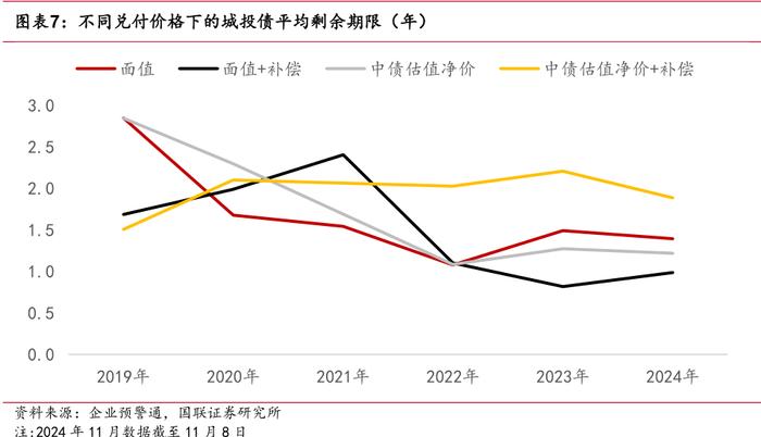 化债加速，“城投提前兑付”或卷土重来？