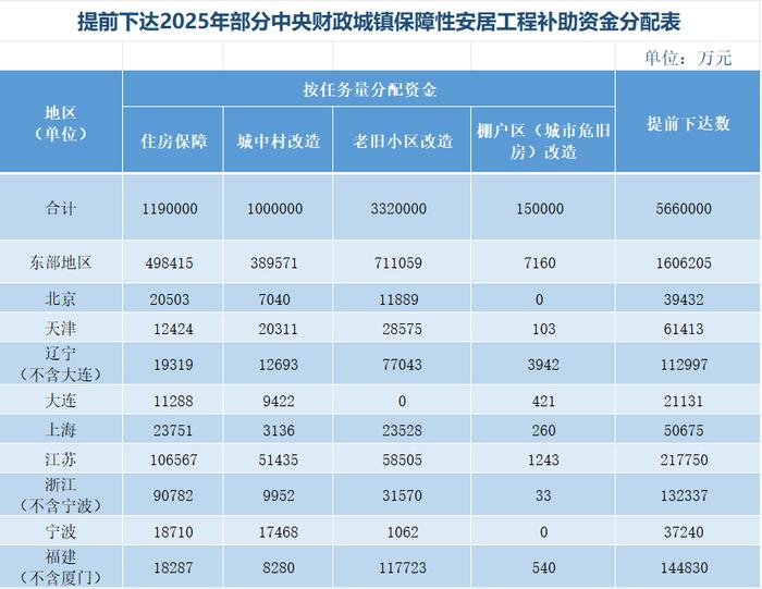 财政部下达资金，黑龙江超18亿元！