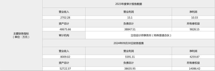 中建五局终止湘潭汽配产业园项目投资，1.23亿挂牌转让80%股权