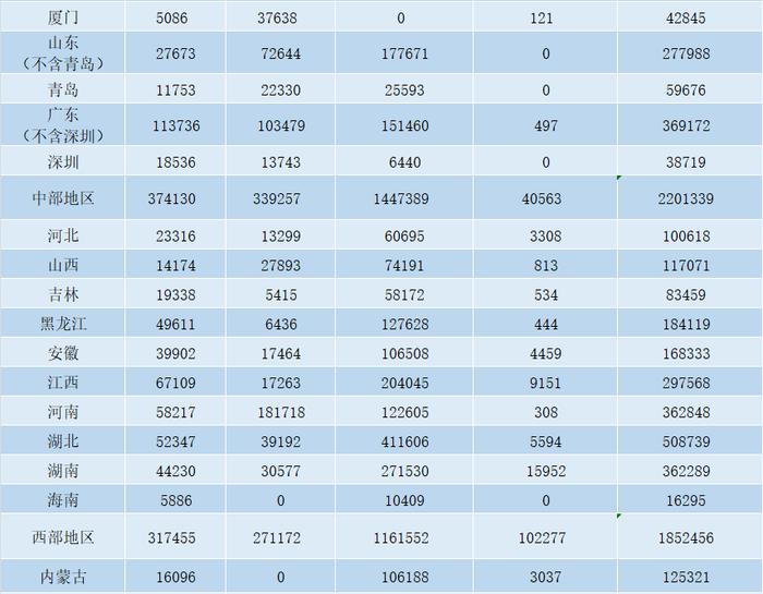 财政部下达资金，黑龙江超18亿元！