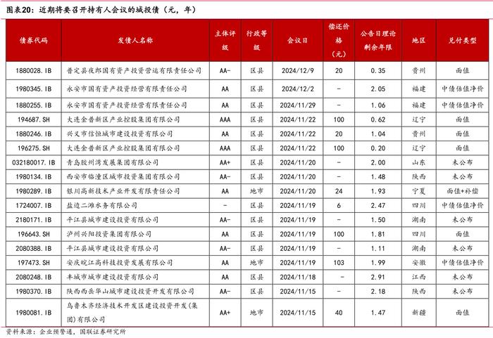 化债加速，“城投提前兑付”或卷土重来？