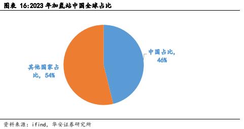 【华安证券·电力设备】行业专题：2024年上半年氢能产业跟踪报告