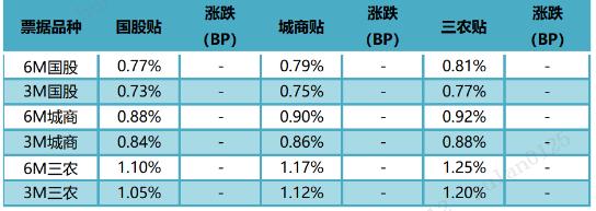 票据日评：小V走势 （2024.11.12）