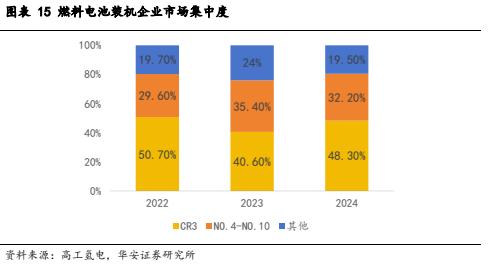 【华安证券·电力设备】行业专题：2024年上半年氢能产业跟踪报告