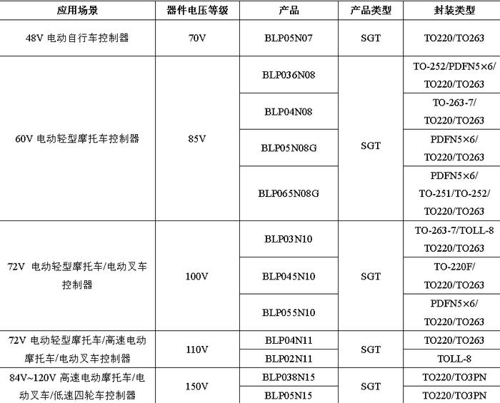 上海贝岭功率器件助力电摩控制器高效发展