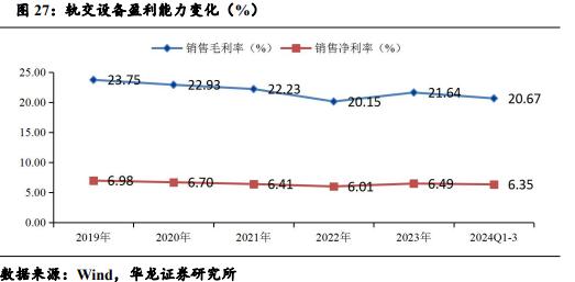 【华龙机械】2024年三季报综述：三季度业绩有所改善，把握结构性投资机会