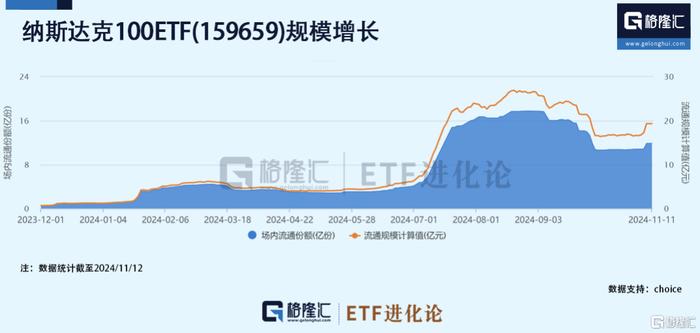 拉爆历史记录！全球最猛散户大扫货