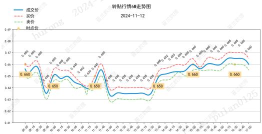 票据日评：小V走势 （2024.11.12）