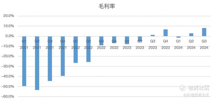 零跑教蔚小理做人！