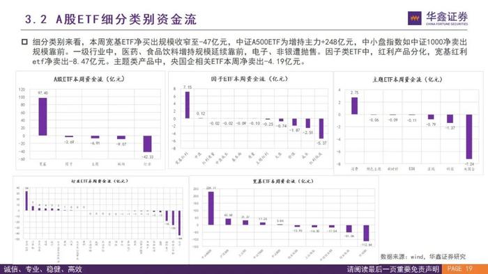 【华鑫基金研究|指数基金投资+】两融升至历史高点，推荐关注黄金ETF