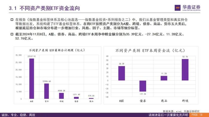 【华鑫基金研究|指数基金投资+】两融升至历史高点，推荐关注黄金ETF