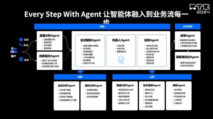 未来已来：天润融通CTO安静波谈智能体重塑企业客服与营销