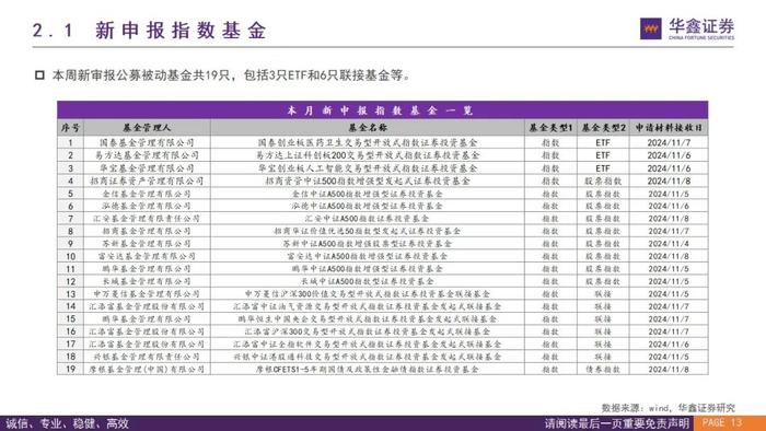 【华鑫基金研究|指数基金投资+】两融升至历史高点，推荐关注黄金ETF