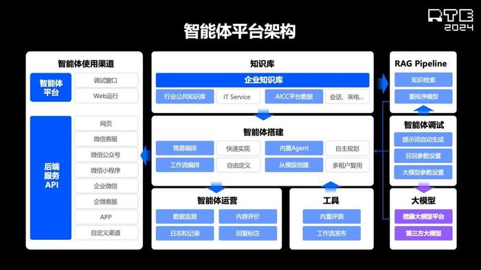 未来已来：天润融通CTO安静波谈智能体重塑企业客服与营销