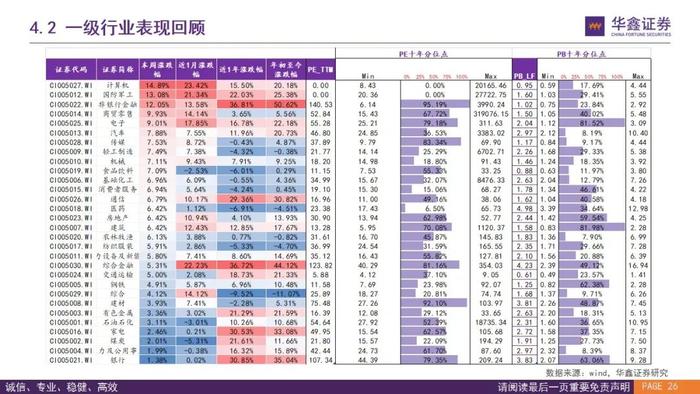 【华鑫基金研究|指数基金投资+】两融升至历史高点，推荐关注黄金ETF