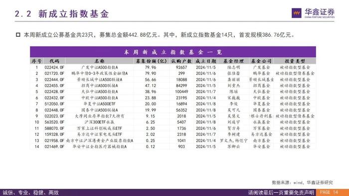 【华鑫基金研究|指数基金投资+】两融升至历史高点，推荐关注黄金ETF