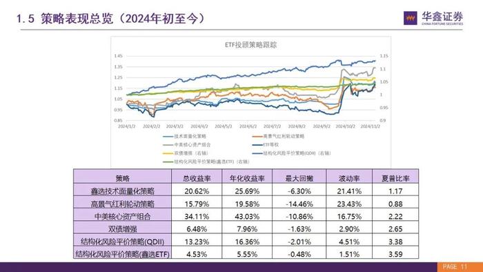 【华鑫基金研究|指数基金投资+】两融升至历史高点，推荐关注黄金ETF