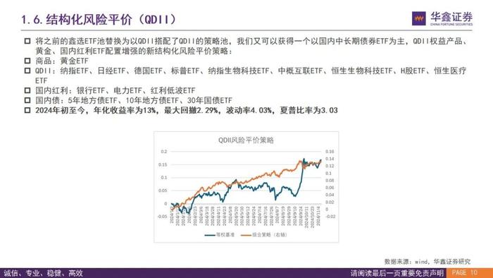 【华鑫基金研究|指数基金投资+】两融升至历史高点，推荐关注黄金ETF