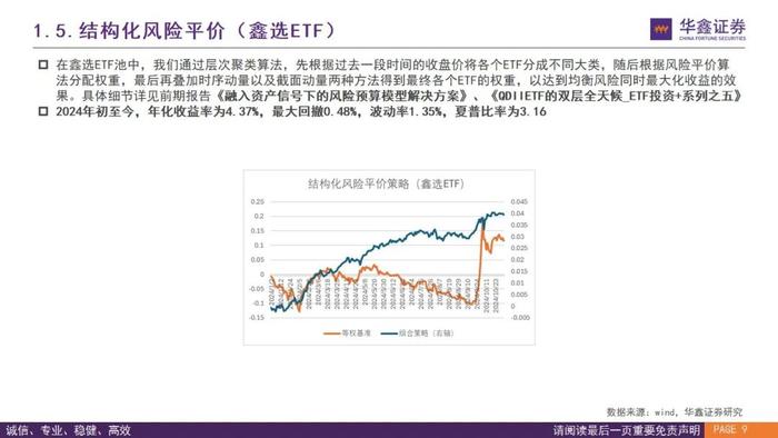 【华鑫基金研究|指数基金投资+】两融升至历史高点，推荐关注黄金ETF