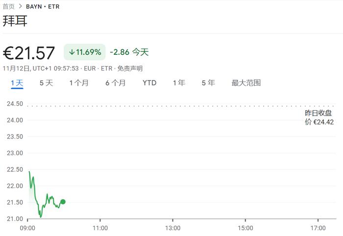 奢侈品，汽车爆雷后，欧洲制药化工巨头也暴雷了 | 财报见闻