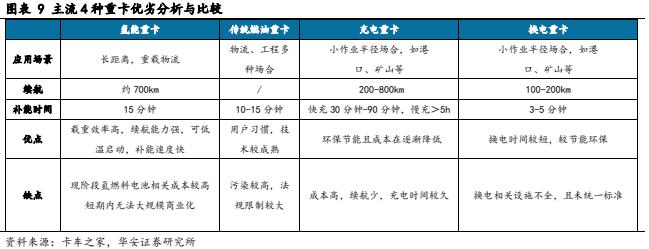 【华安证券·电力设备】行业专题：2024年上半年氢能产业跟踪报告