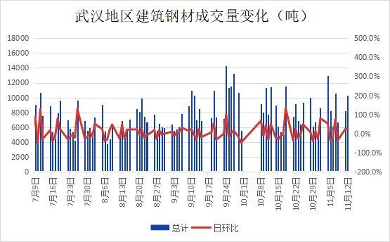 武汉市场建材价趋稳 需求良好